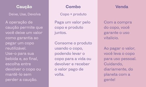 Tipos de Operações do Sistema do Copinho - Copinho do Bem (3).jpg